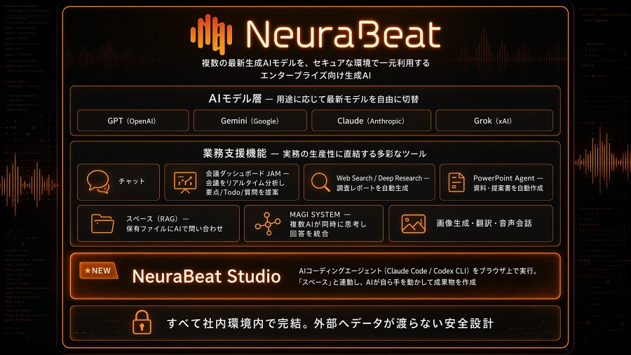 NeuraBeatの概観図