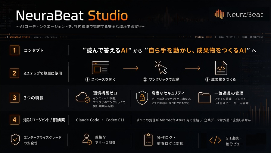 NeuraBeat Studioの機能イメージ