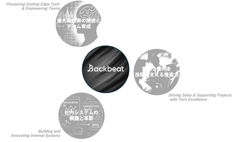 backbeat